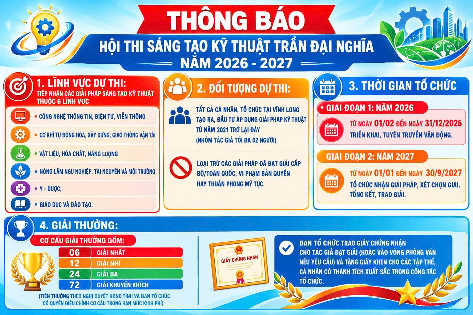 CHÍNH THỨC BAN HÀNH THỂ LỆ HỘI THI SÁNG TẠO KỸ THUẬT TRẦN ĐẠI NGHĨA LẦN THỨ I, NĂM 2026 - 2027: TẠO BƯỚC ĐỘT PHÁ CHO PHONG TRÀO LẠO ĐỘNG SÁNG TẠO TẠI VĨNH LONG