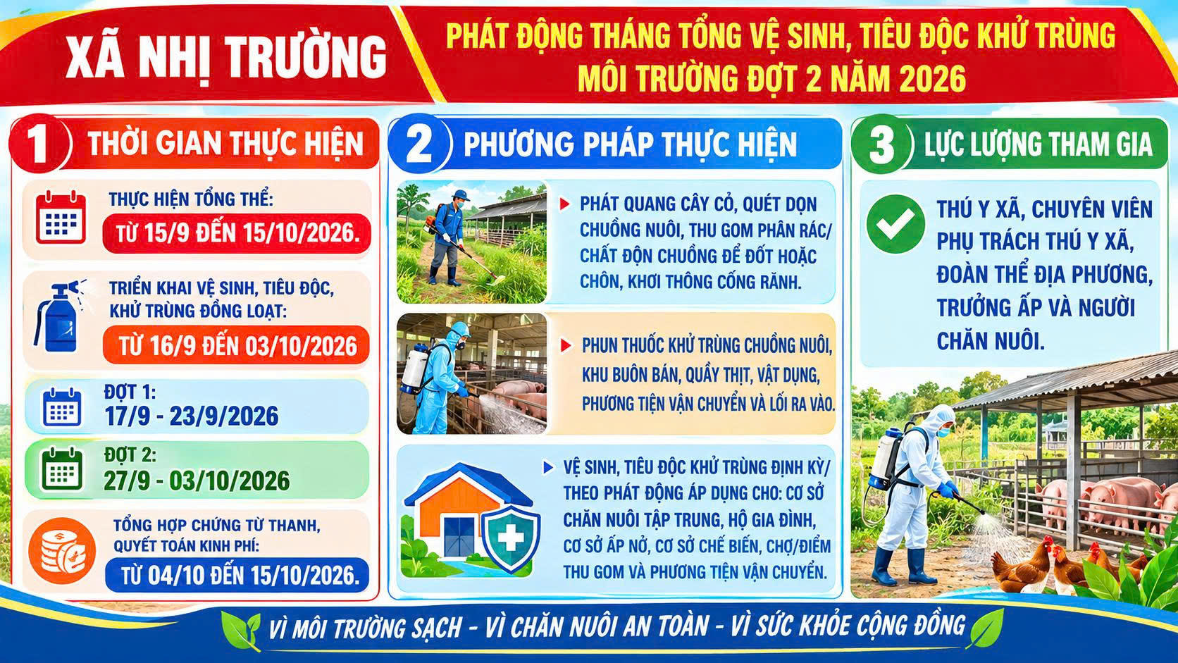 Phát động tháng tổng vệ sinh, tiêu độc khử trùng môi trường đợt 2 năm 2026