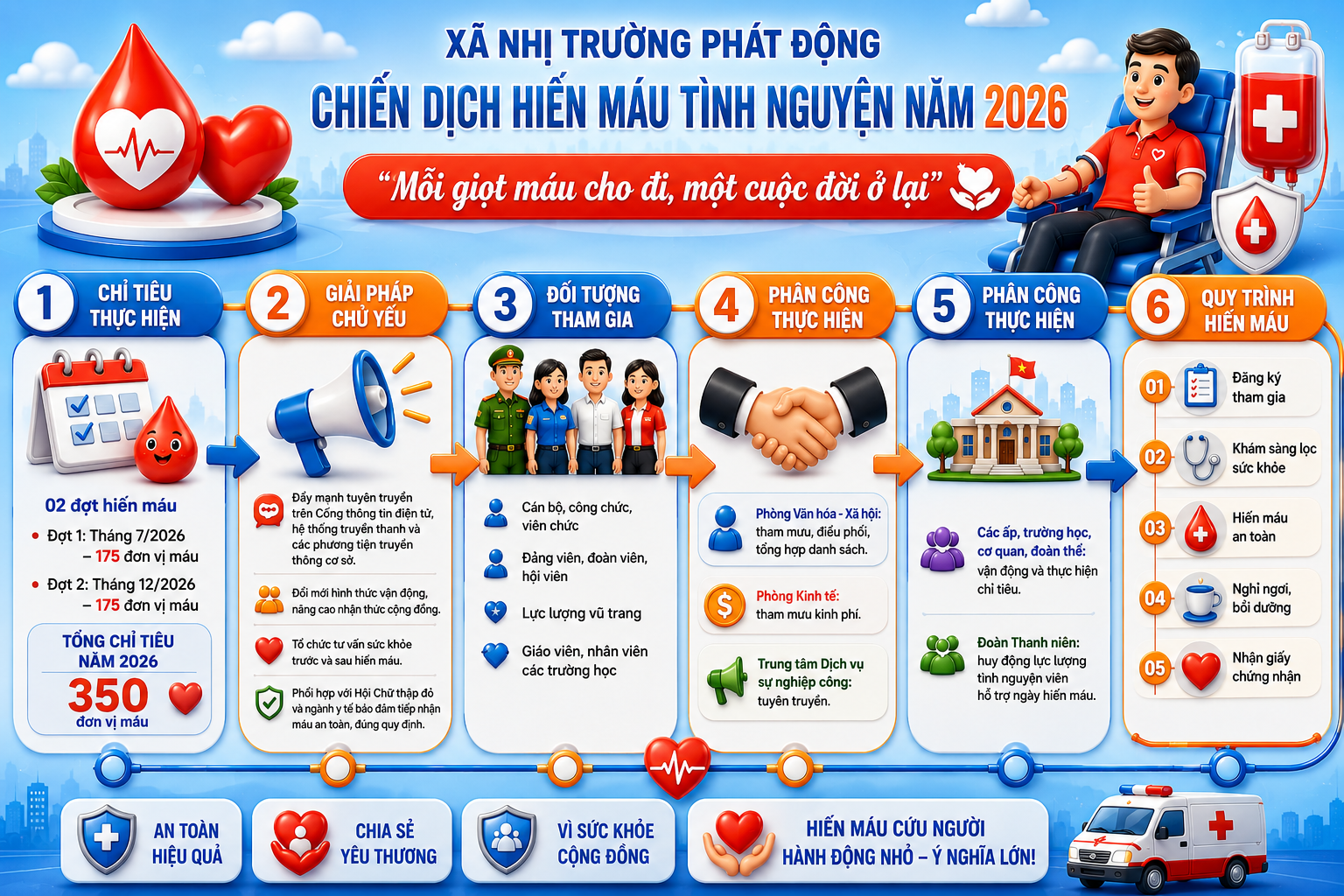 Xã Nhị Trường phát động Chiến dịch Hiến máu tình nguyện năm 2026: “Mỗi giọt máu cho đi, một cuộc đời ở lại”