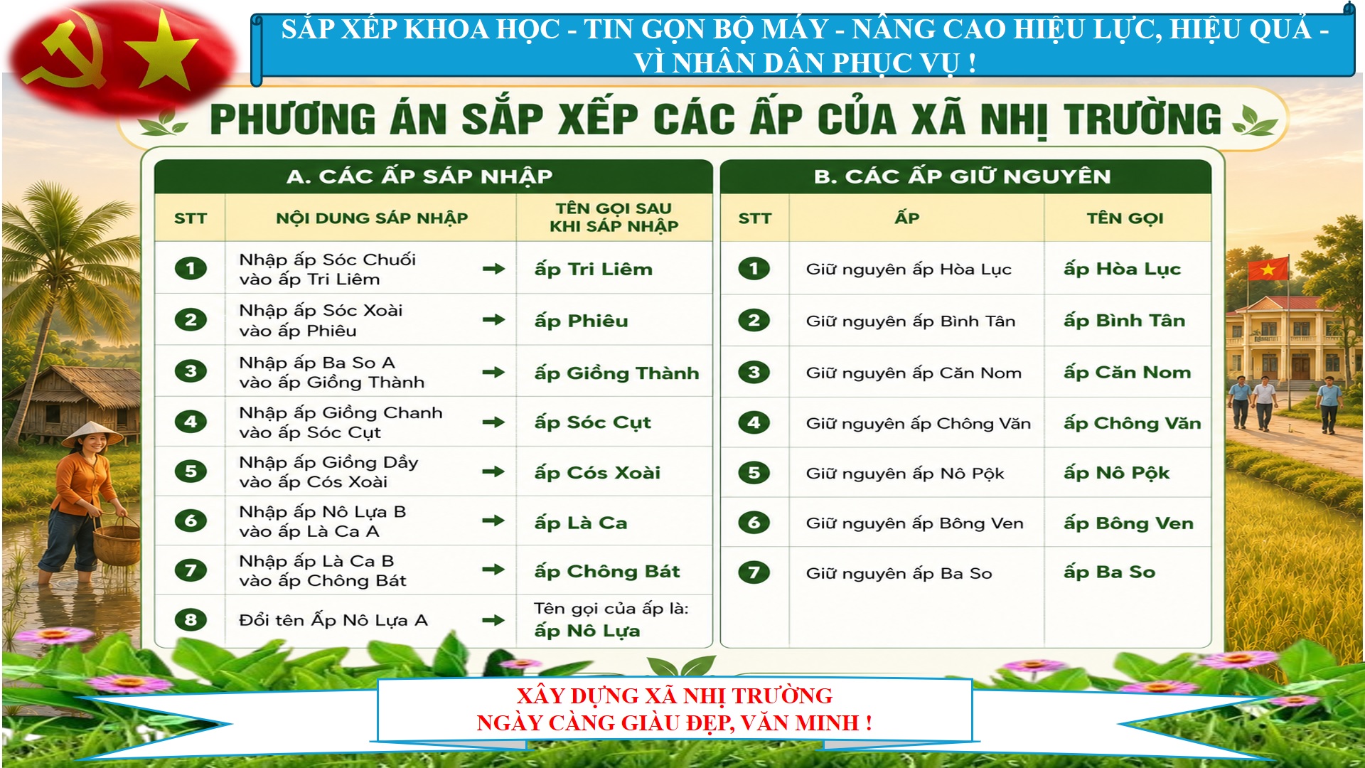 PHƯƠNG ÁN SẮP XẾP CÁC ẤP CỦA XÃ NHỊ TRƯỜNG