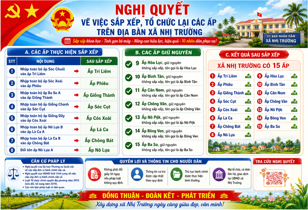 Nghị quyết số 21/NQ-HĐND ngày 26/6/2026 của Hội đồng nhân dân xã Nhị Trường Khóa XIII, Kỳ họp chuyên đề thứ ba về việc sắp xếp ấp trên địa bàn xã Nhị Trường
